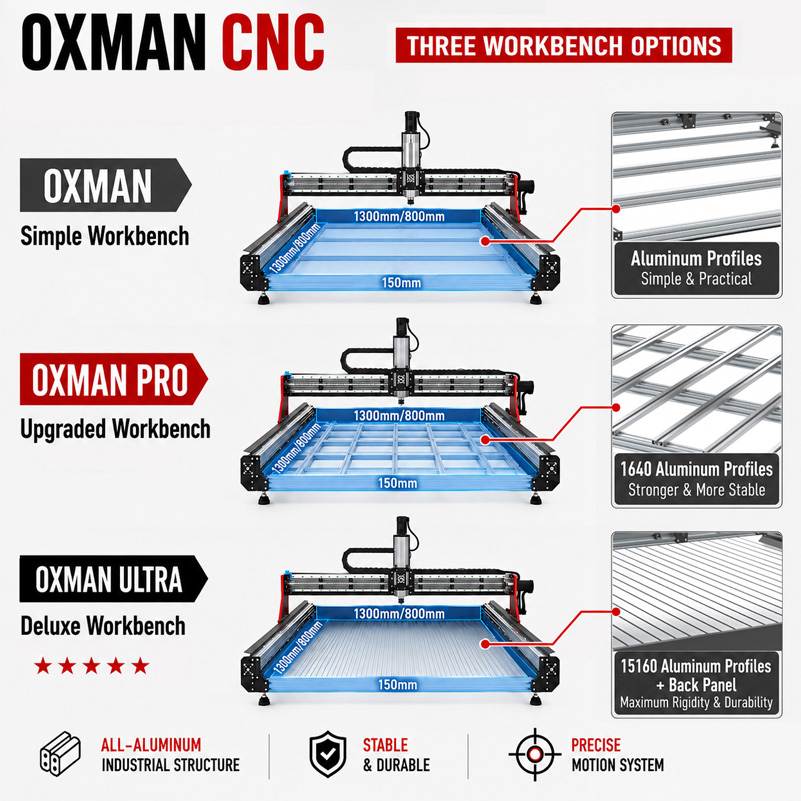 Machine de découpe CNC BulkMan - Ddcs V4.1 4 Axis Cnc Offline Controller avis et prix